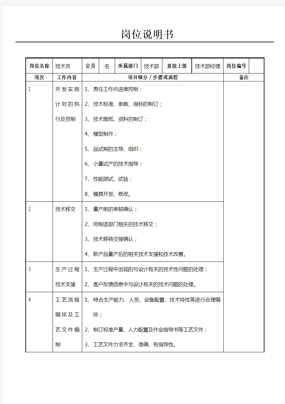 技术部技术员职务说明书