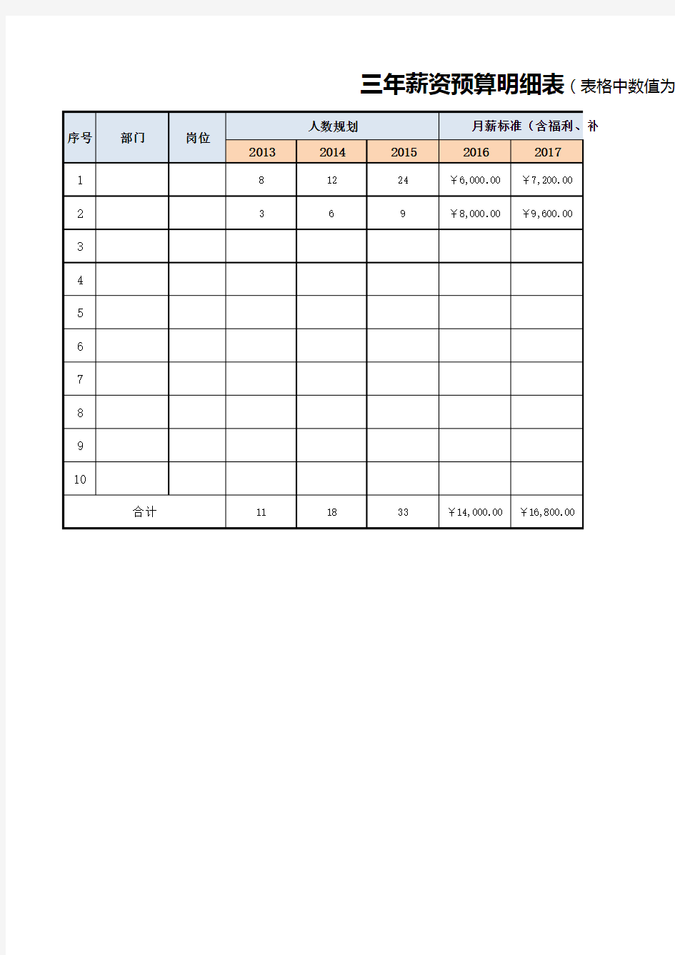 三年薪资预算明细表