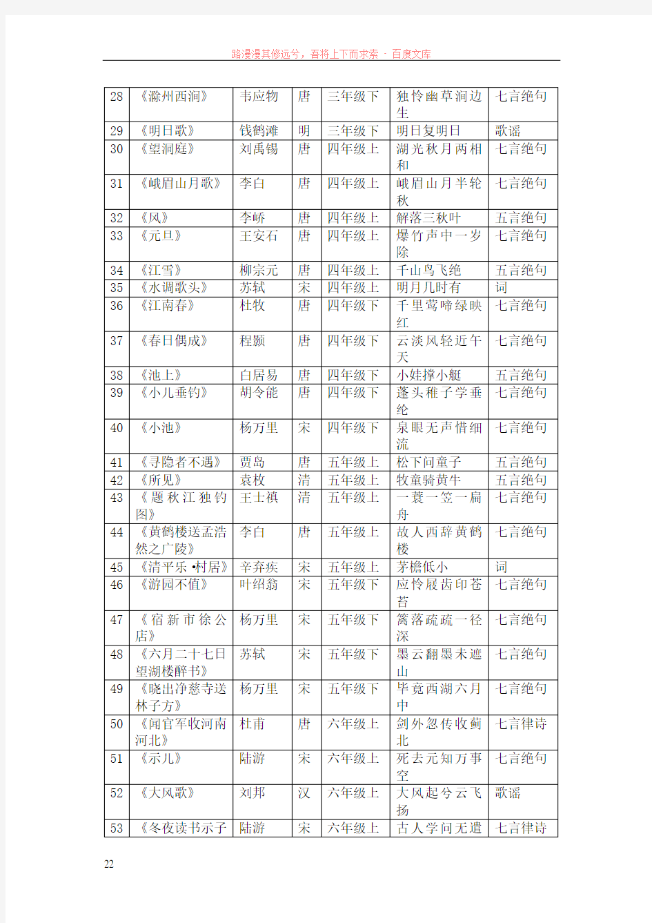 苏教版小学语文教材选编古诗词一览表