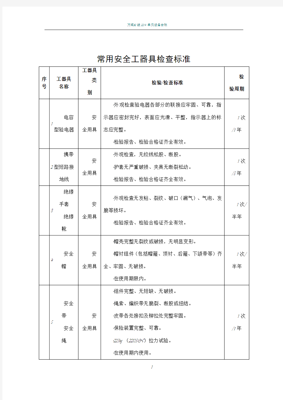 安全工器具检验标准