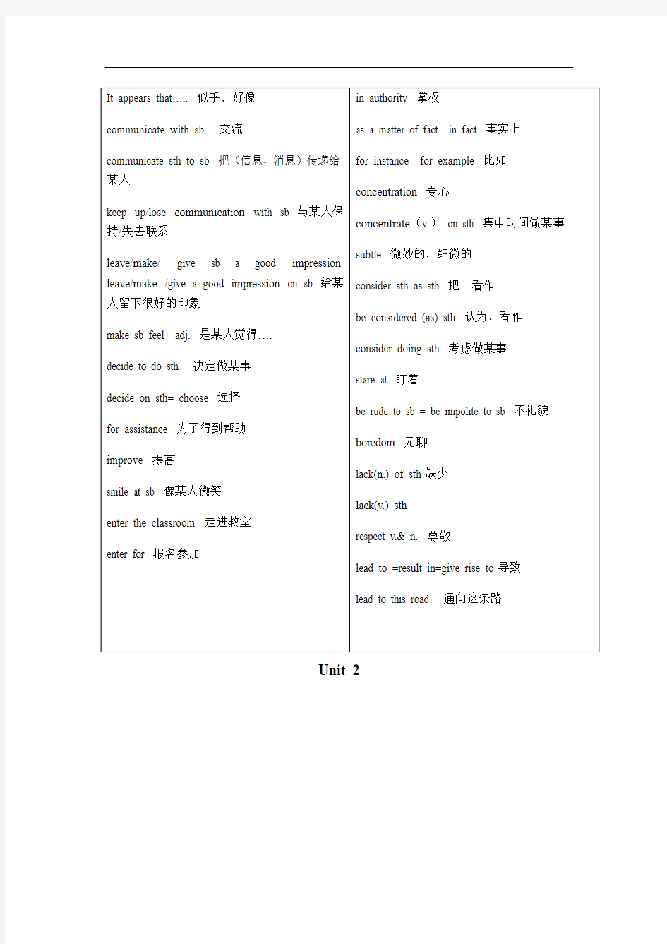 上海牛津版必修一高一期中各单元复习及练习(有答案)