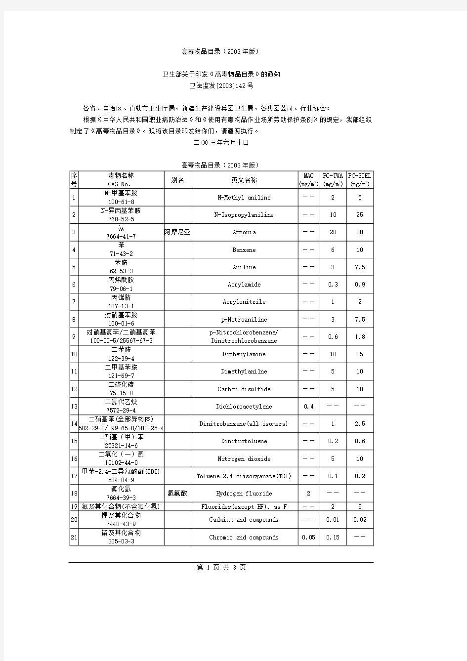 H028高毒物品目录(2003年版) (3)