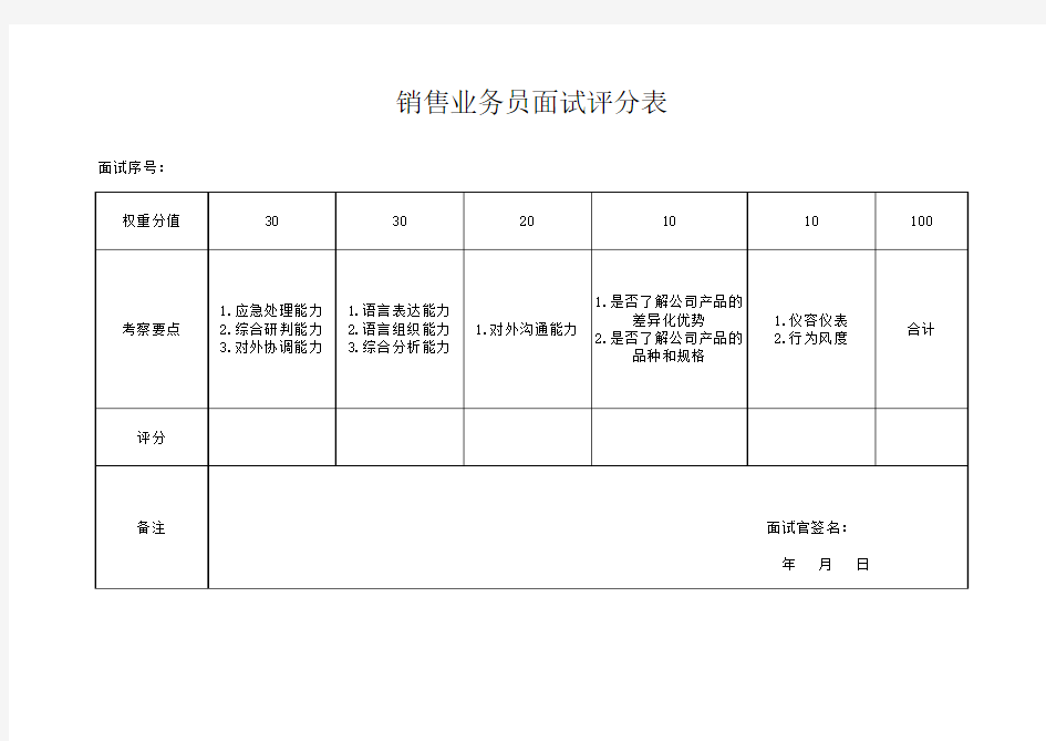 销售业务员面试评分表