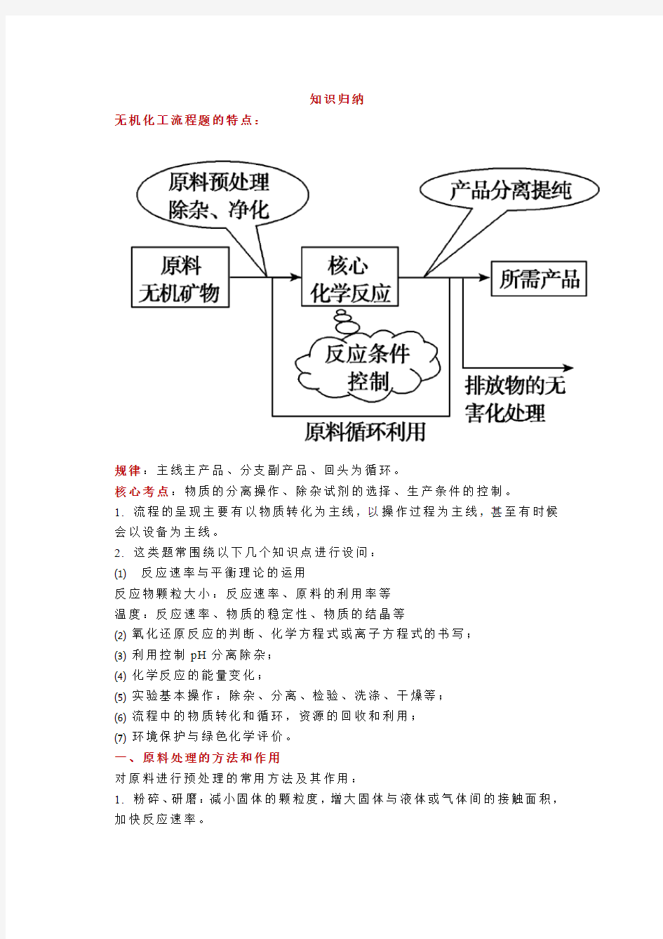 2020高中化学—化工流程试题知识点总结