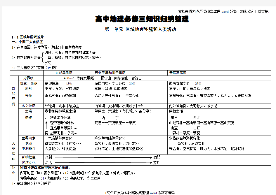 高中地理必修三知识点归纳整理46505