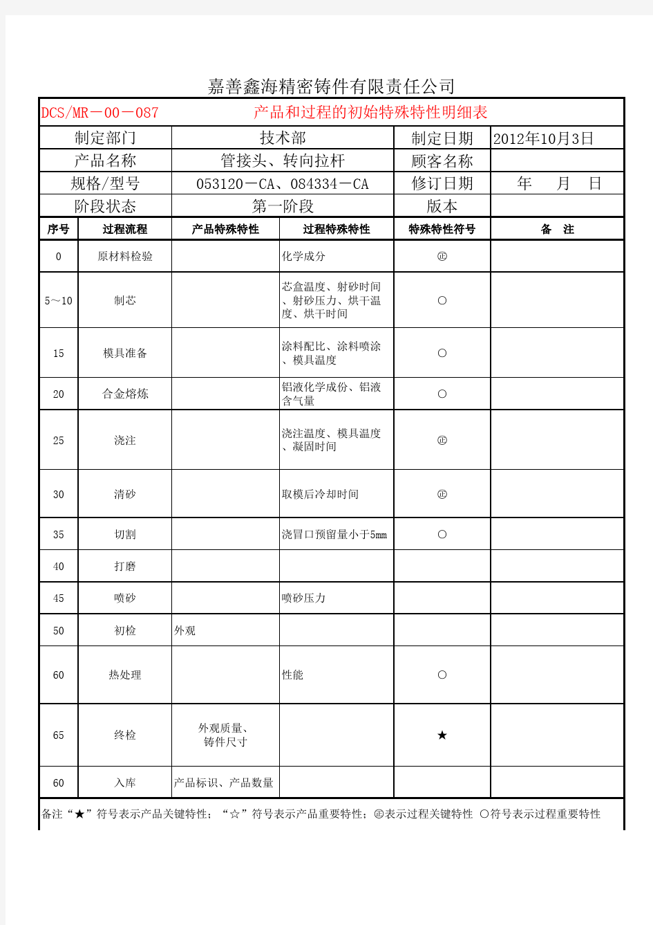 产品和过程的初始特殊特性明细表