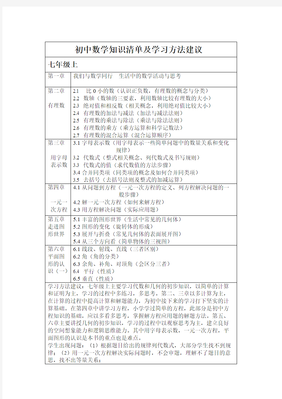 初中数学知识清单-推荐下载