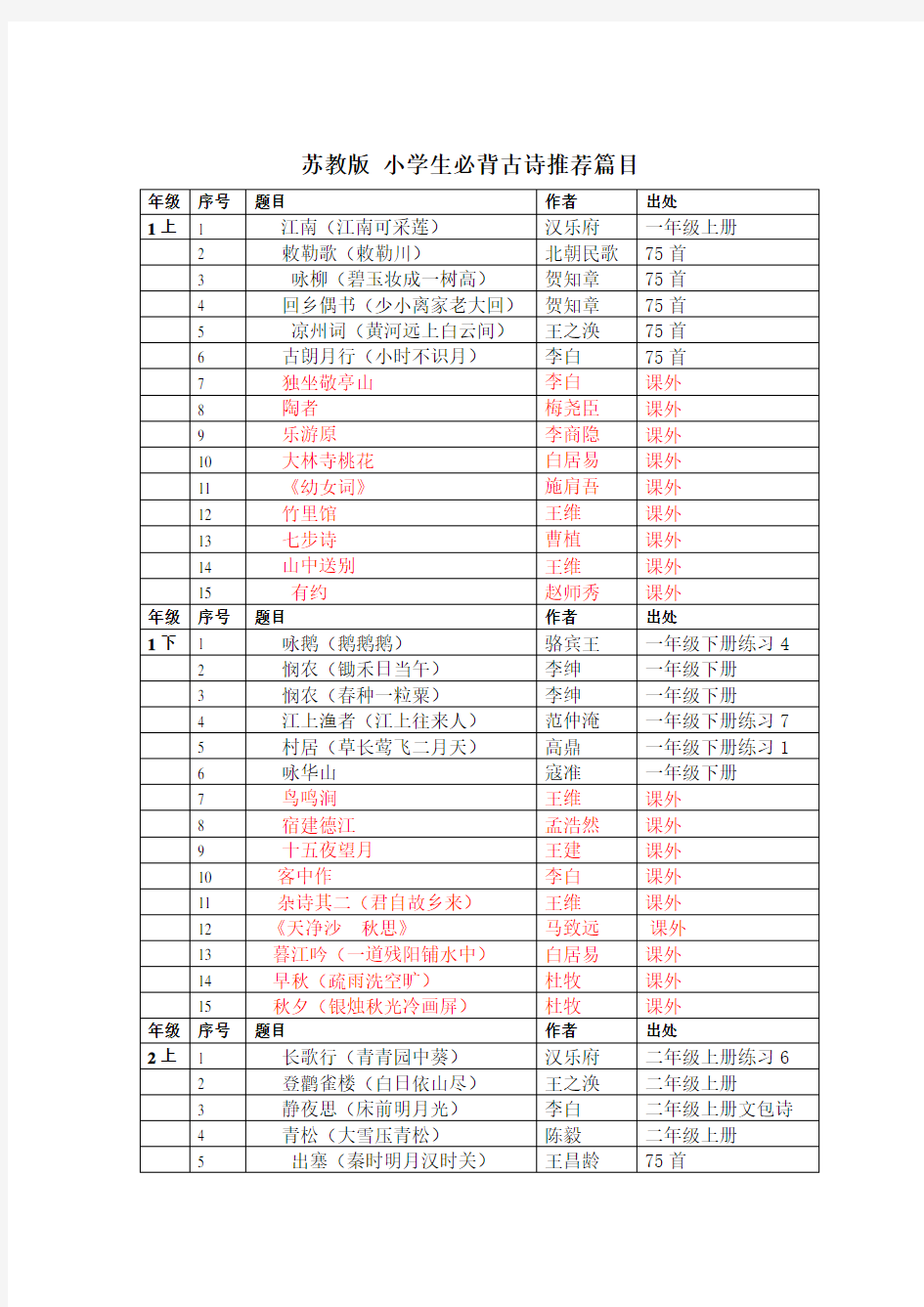 最全苏教版小学必背古诗词(目录+诗词)