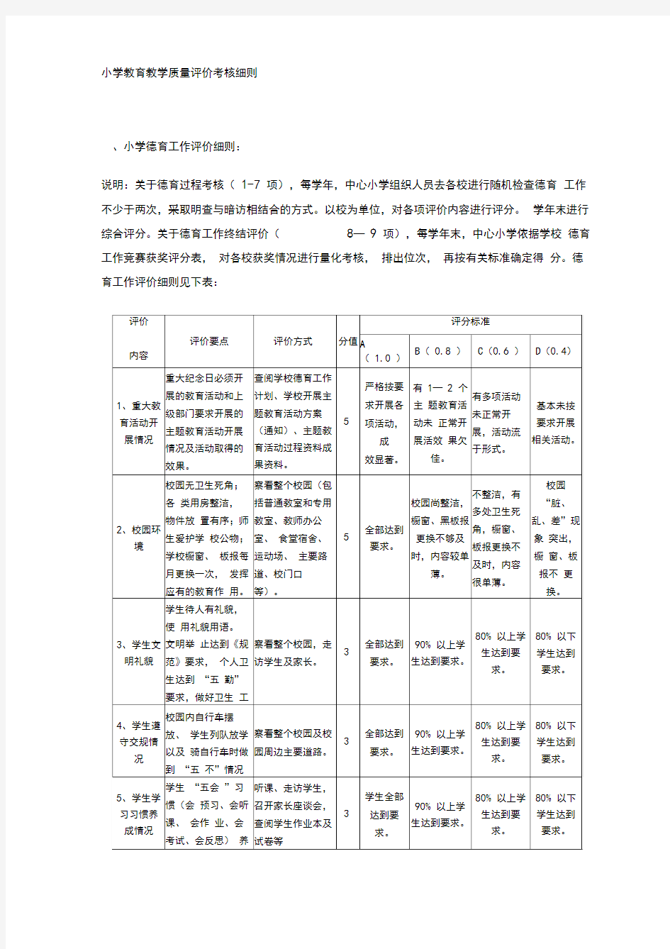 小学教育教学质量评价考核细则