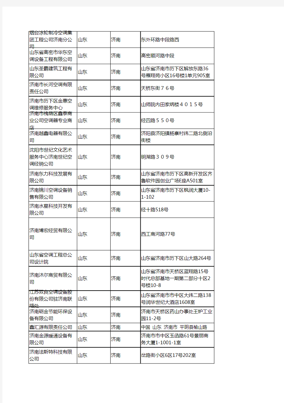 2020新版山东济南空调企业公司名录名单黄页联系方式大全1068家