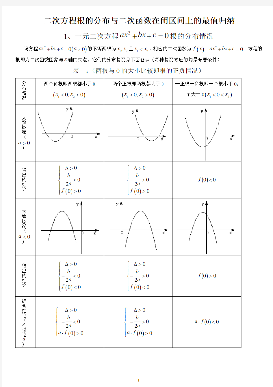 (完整版)一元二次方程根的分布情况归纳(完整版)