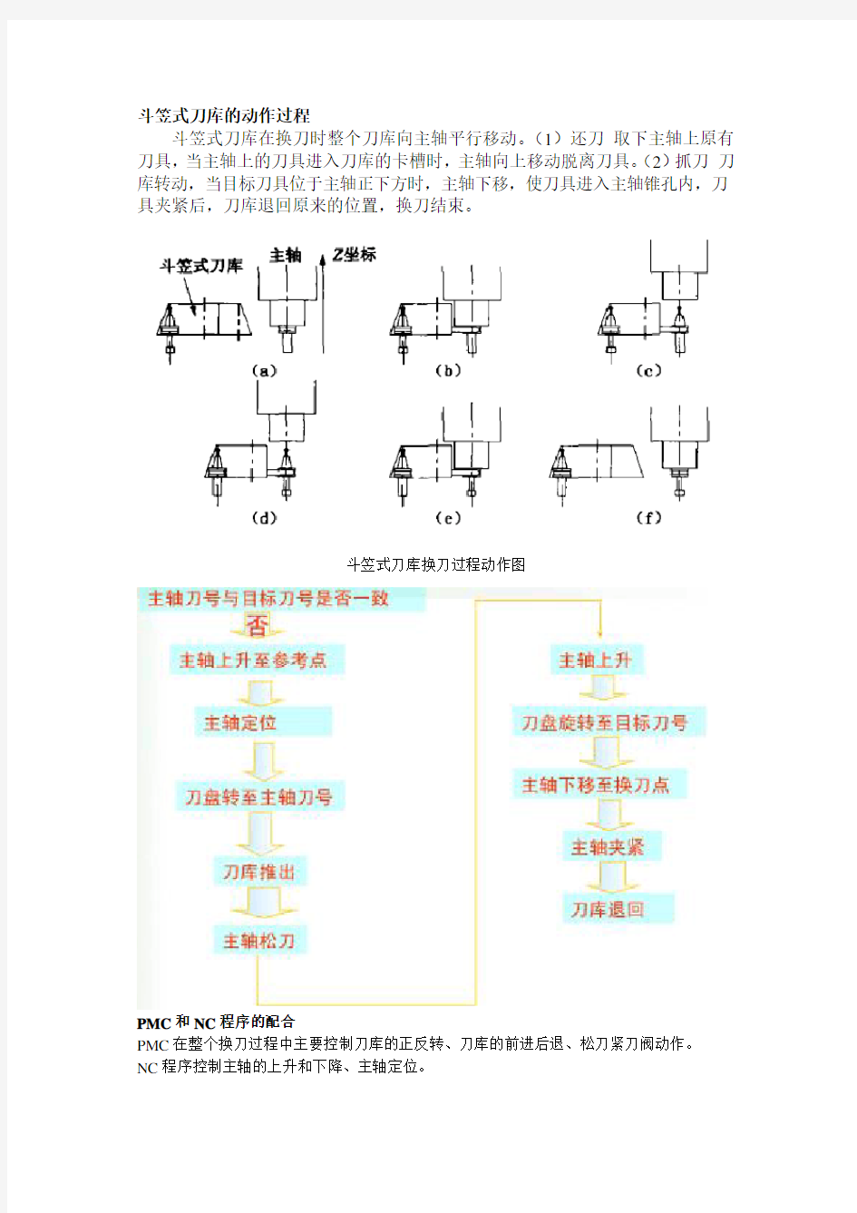 斗笠刀库解析