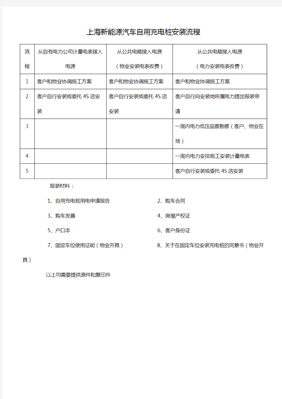 上海新能源汽车自用充电桩安装流程