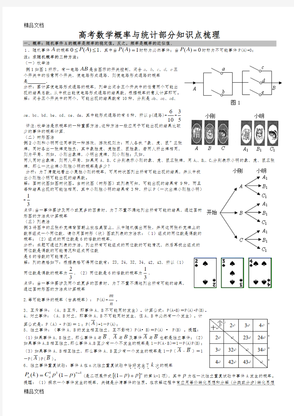 最新高考数学概率与统计部分知识点梳理