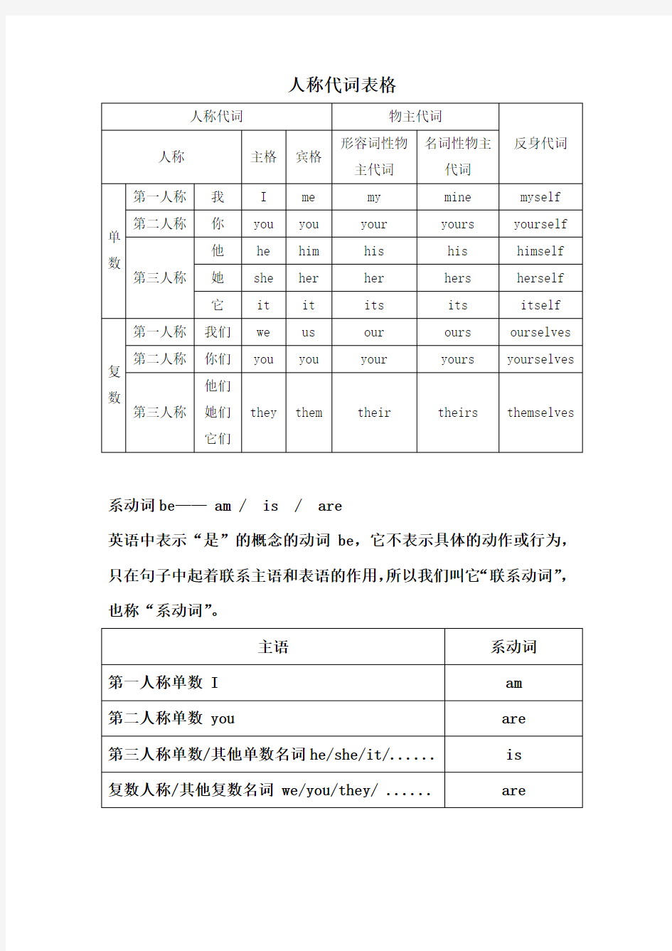 人称代词表格