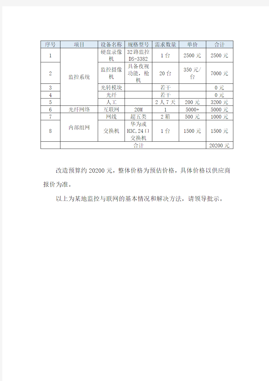 监控及网络情况说明