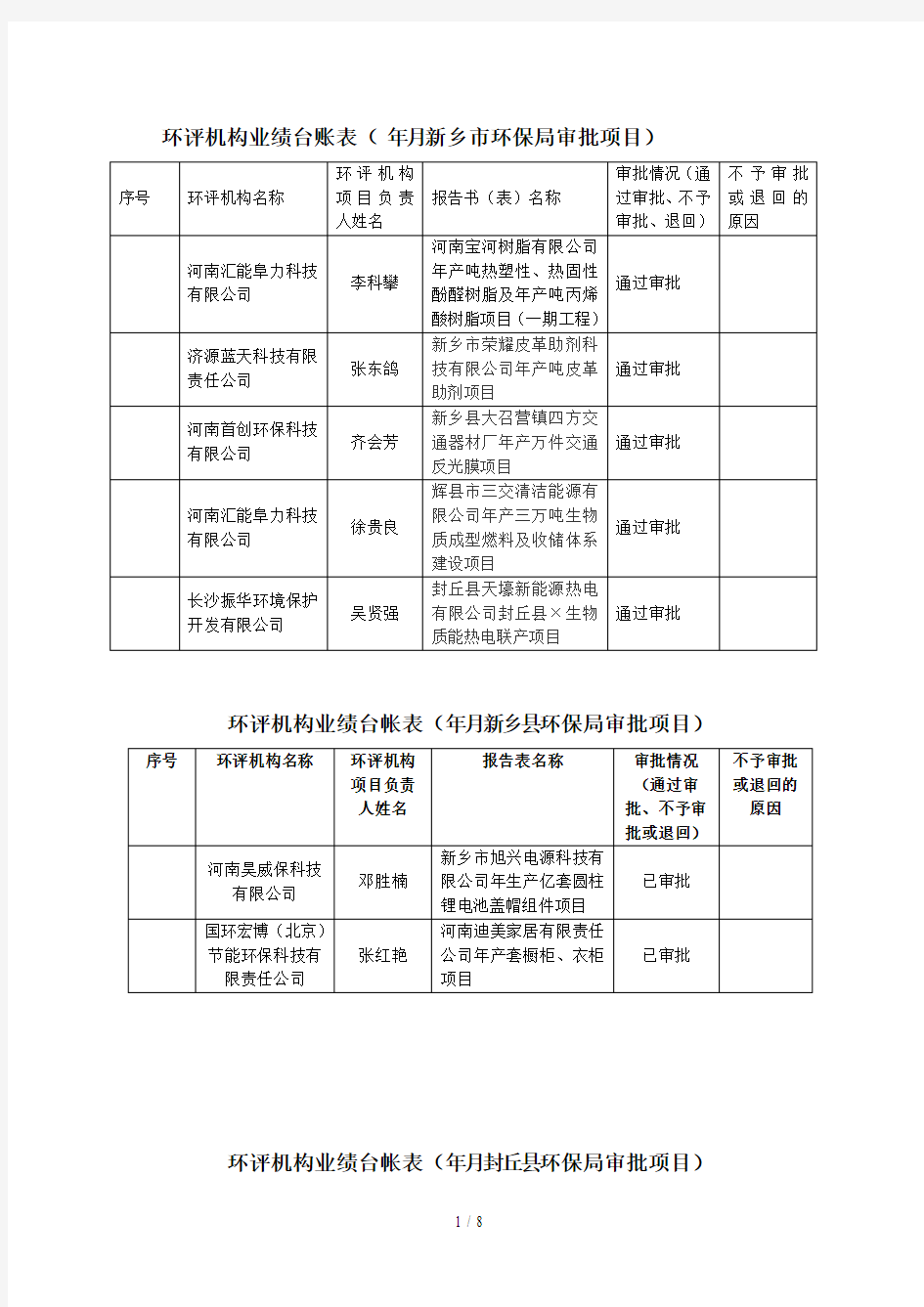 环评机构业绩台账表(2018年7月新乡市环保局审批项目)