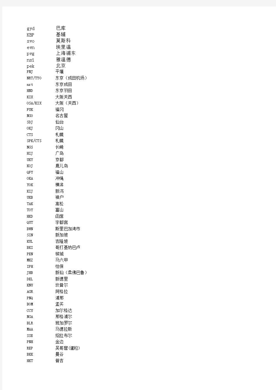 国内国际机场三字代码880个