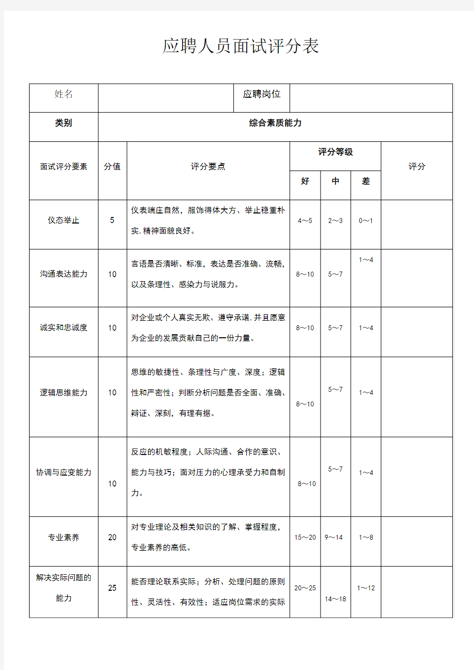 应聘人员面试评分表