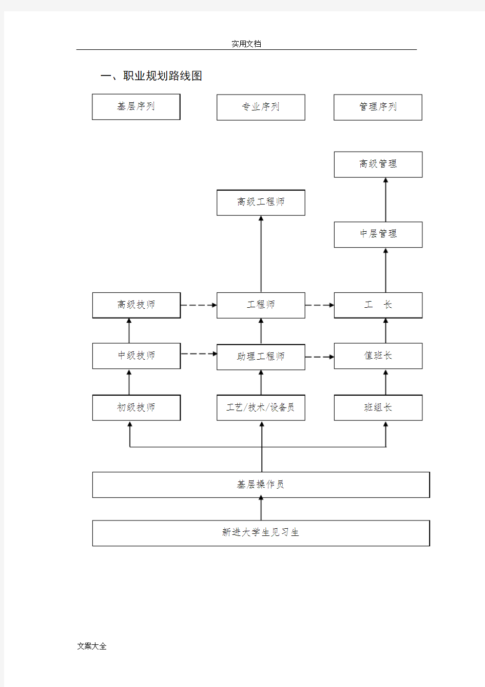 新进大学生培养方案设计