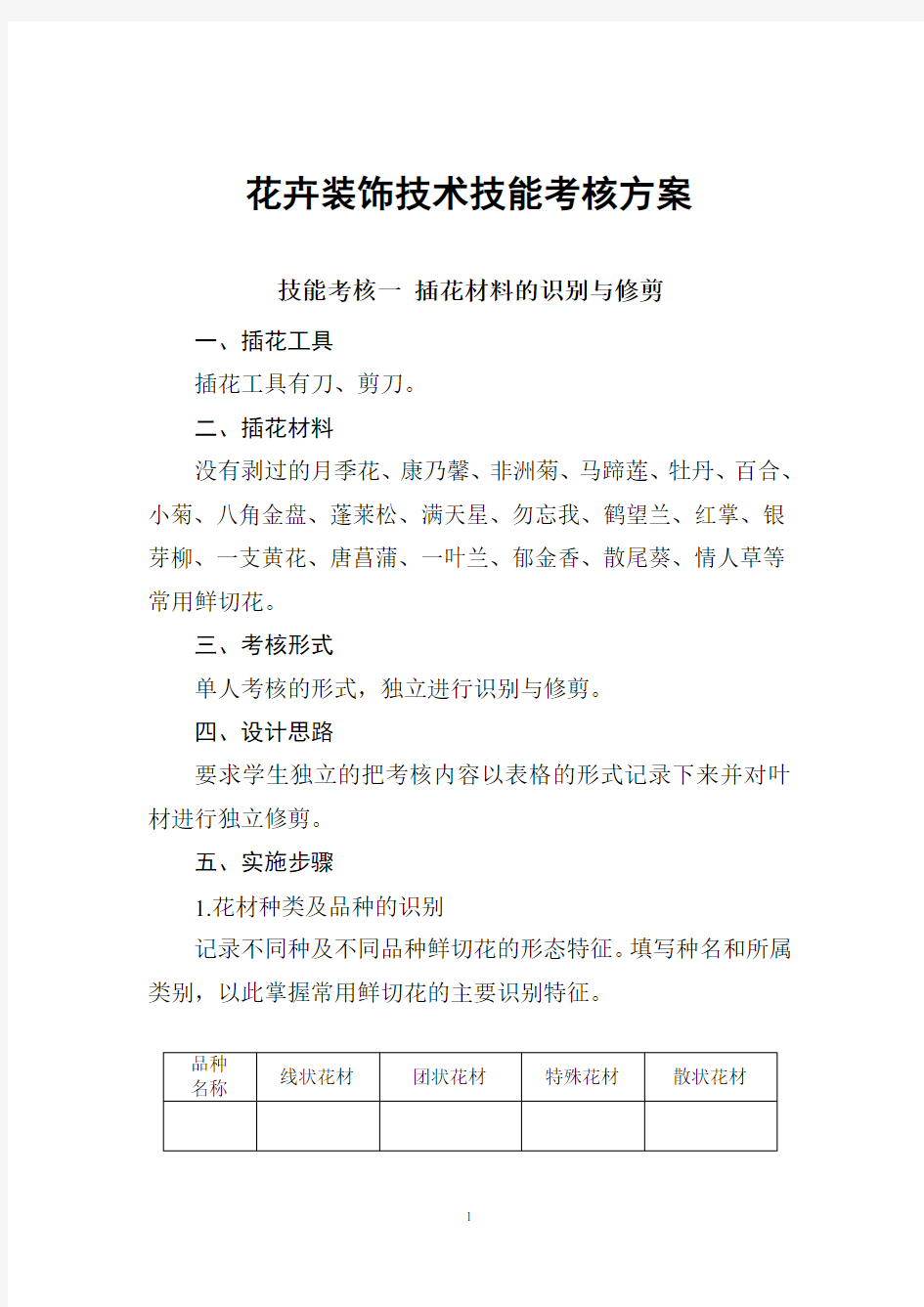 技能考核方案