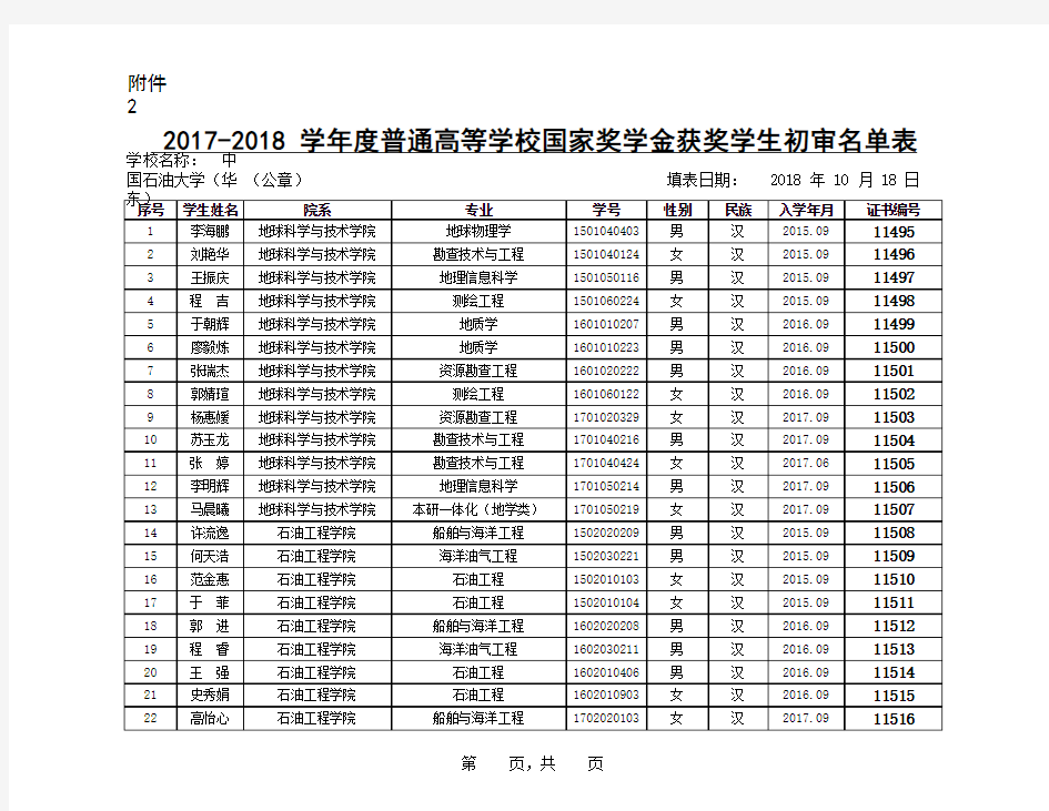 85中国石油大学(华东)2017-2018学年度国家奖学金获奖学生名单