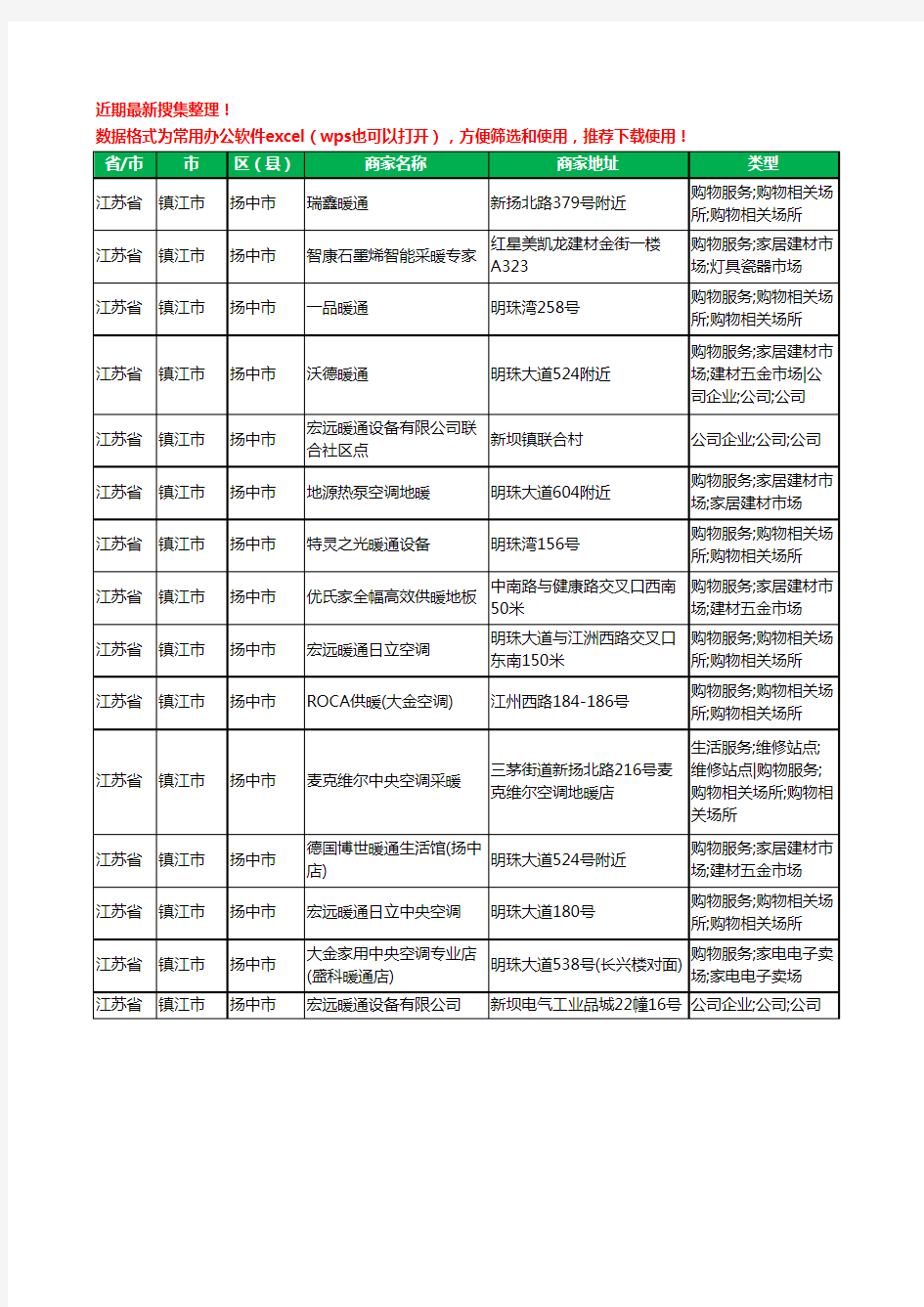 2020新版江苏省镇江市扬中市暖通工商企业公司商家名录名单黄页联系方式大全15家