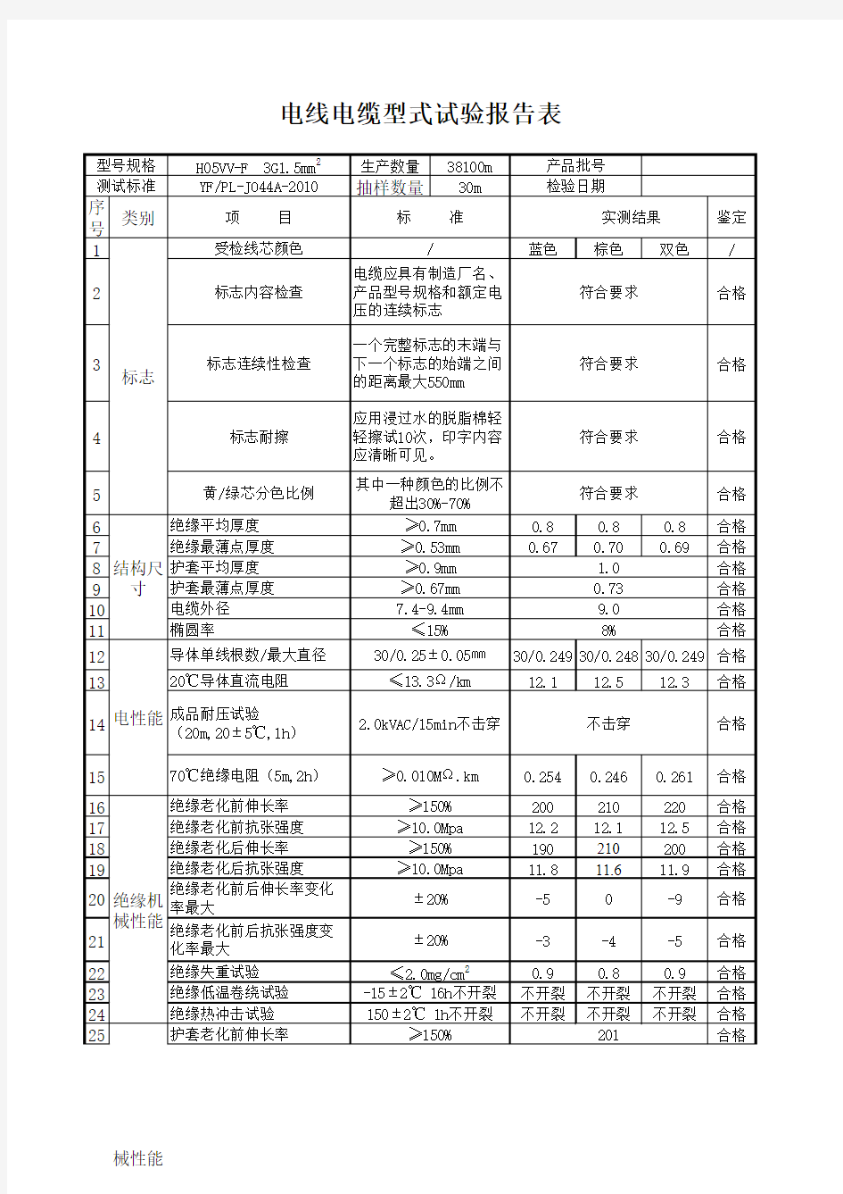 推荐-电线电缆型式实验检验报告表 精品