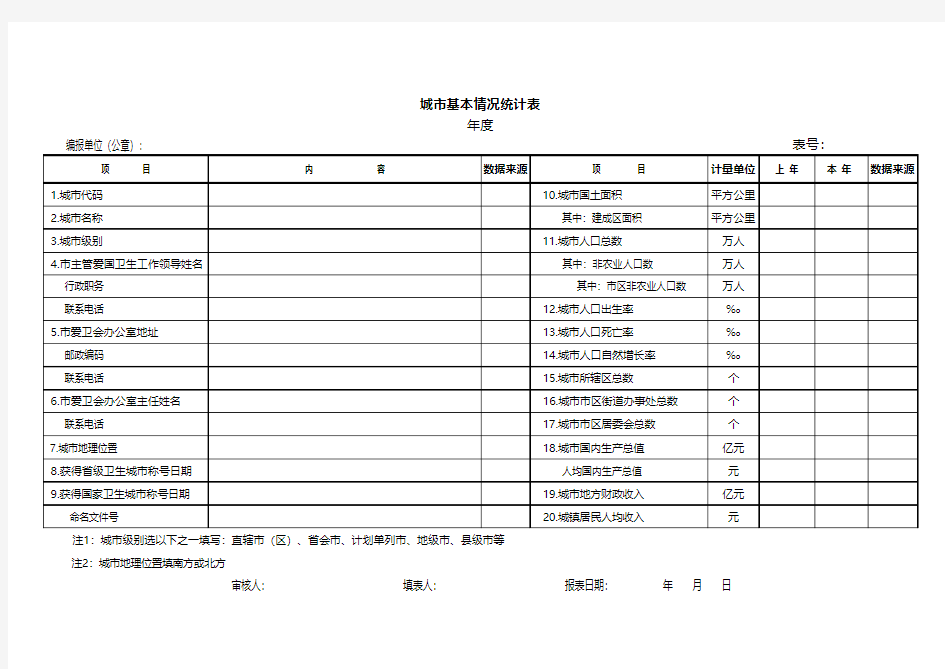 城市基本情况统计表Excel图表