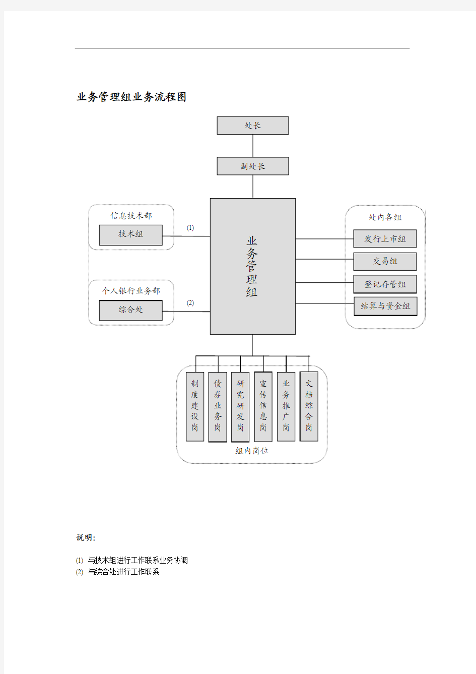 业务管理组业务流程图