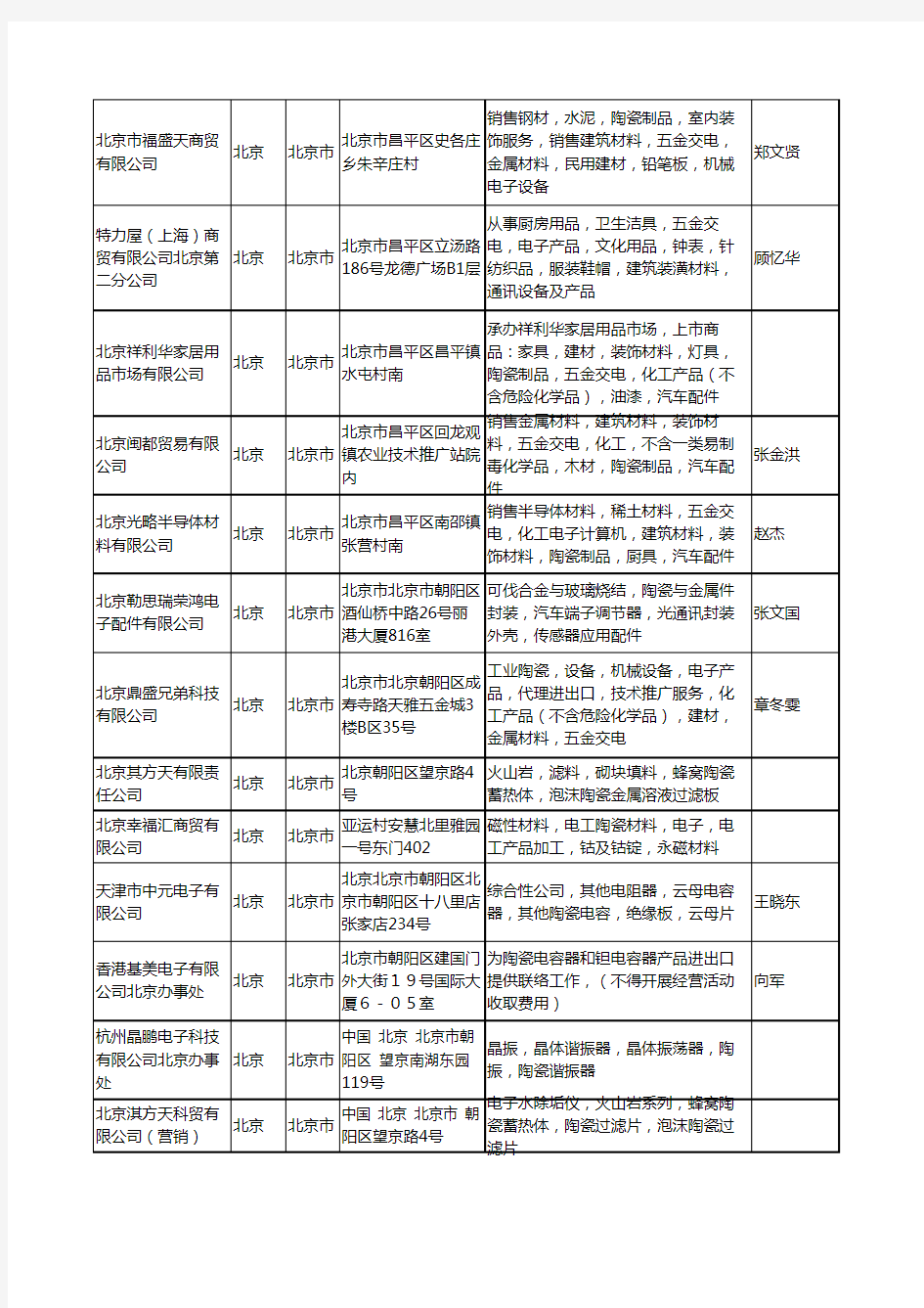 2020新版北京市电子陶瓷工商企业公司名录名单黄页大全259家