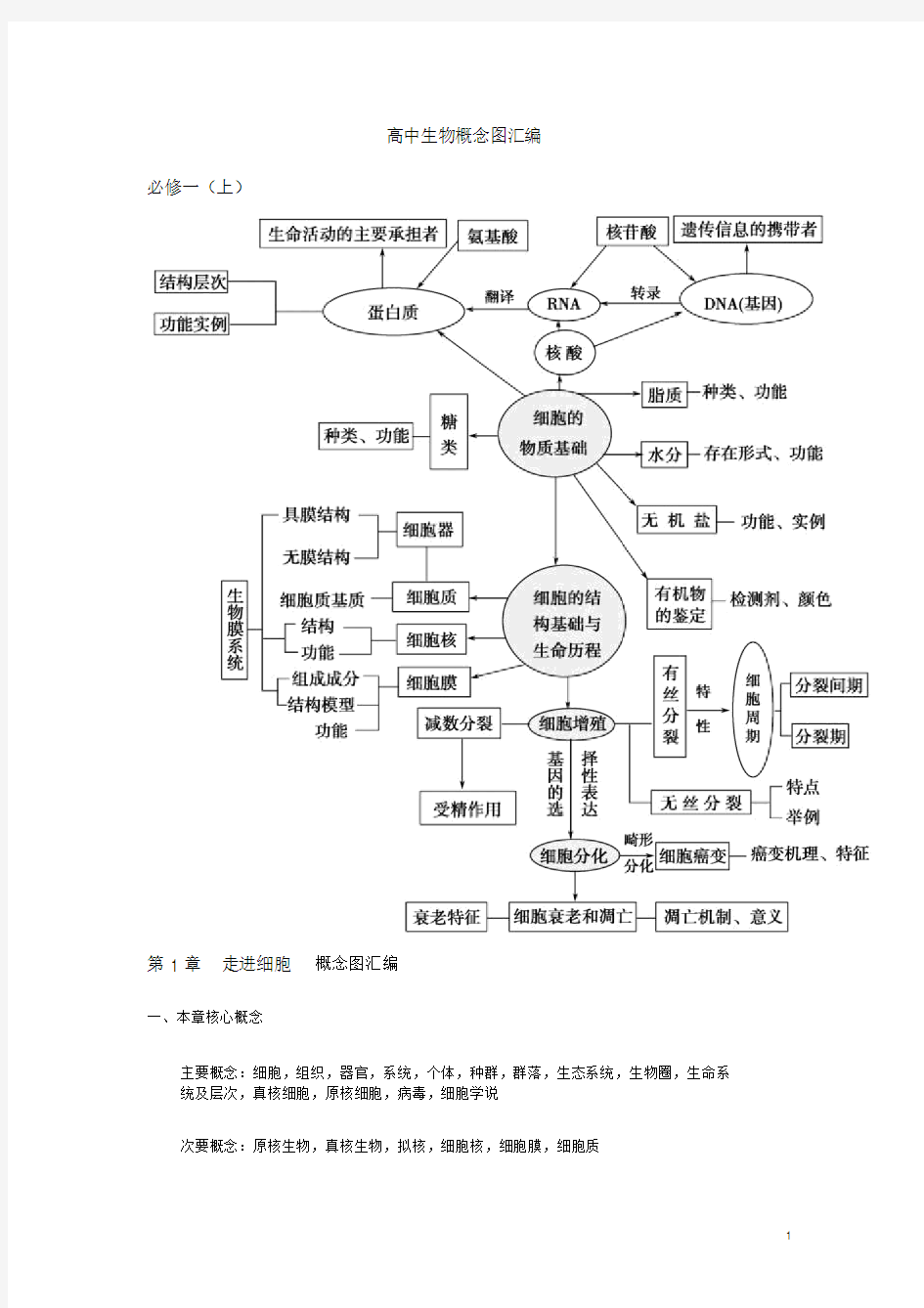 高中生物概念图汇总(完整版)