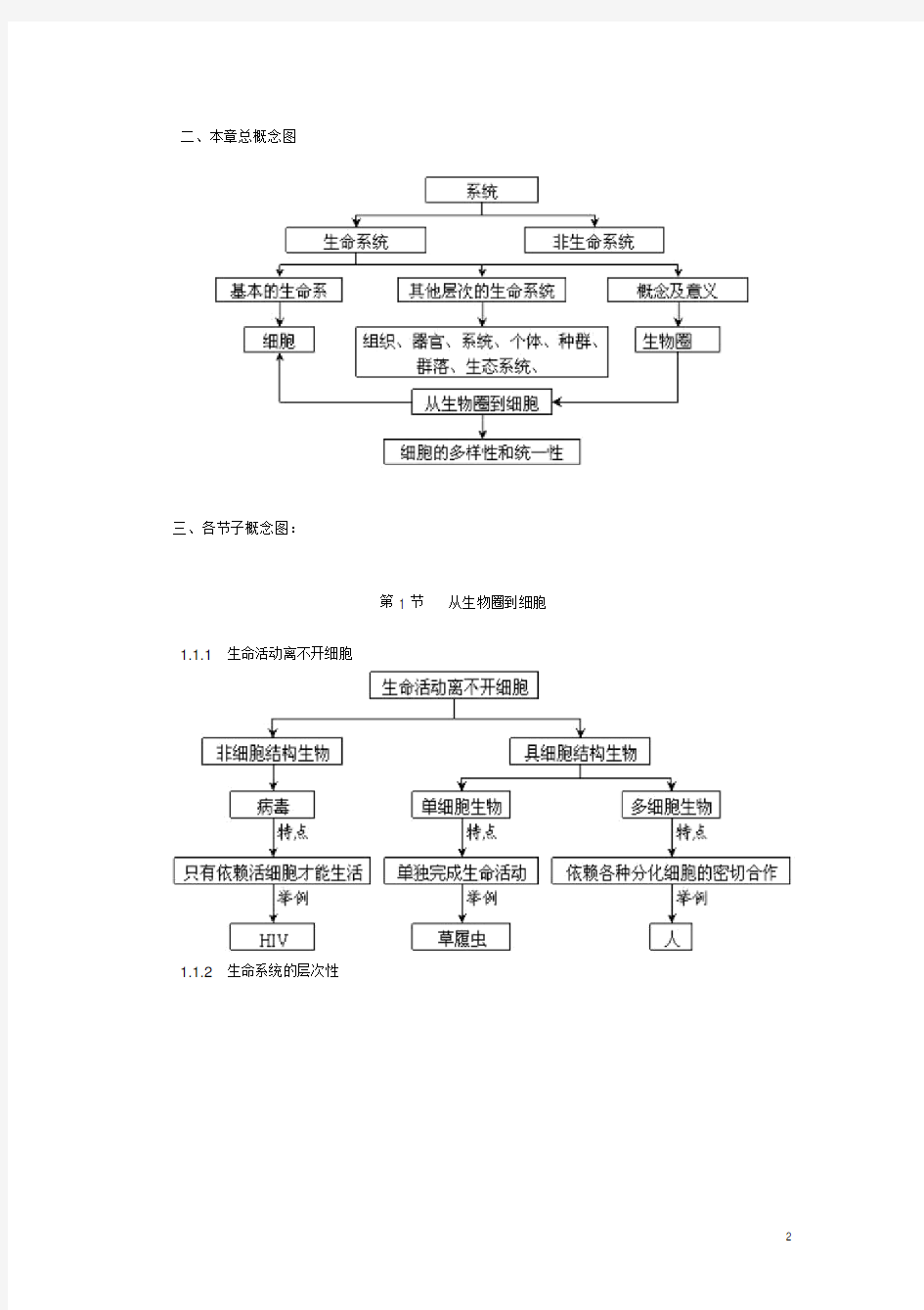 高中生物概念图汇总(完整版)