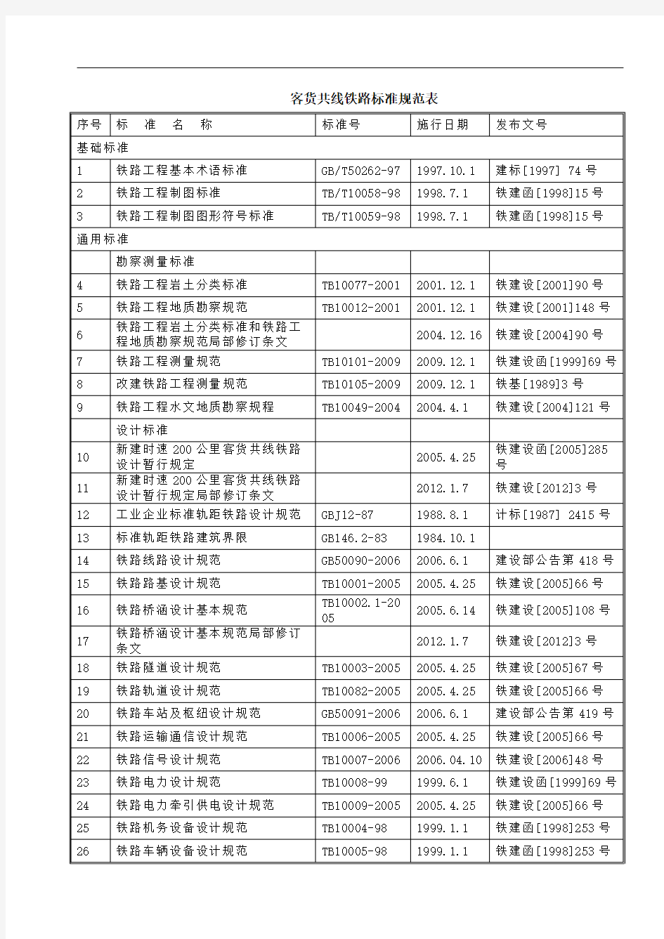 客货共线铁路标准规范