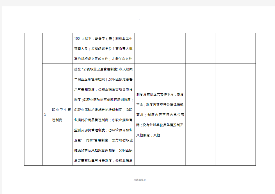 隐患排查记录表格