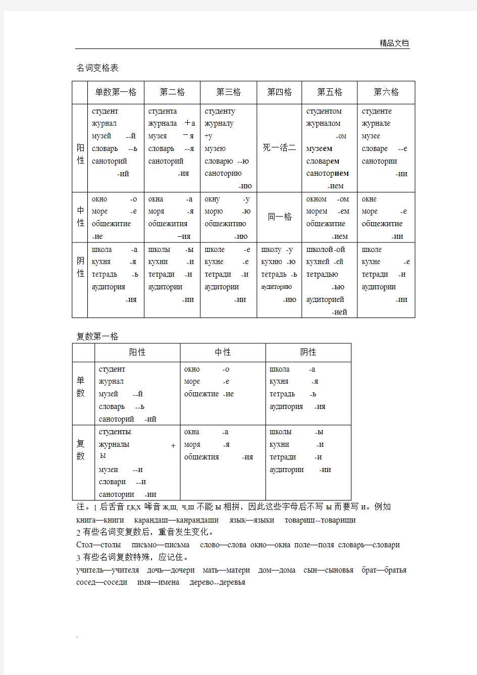 俄语变格表格