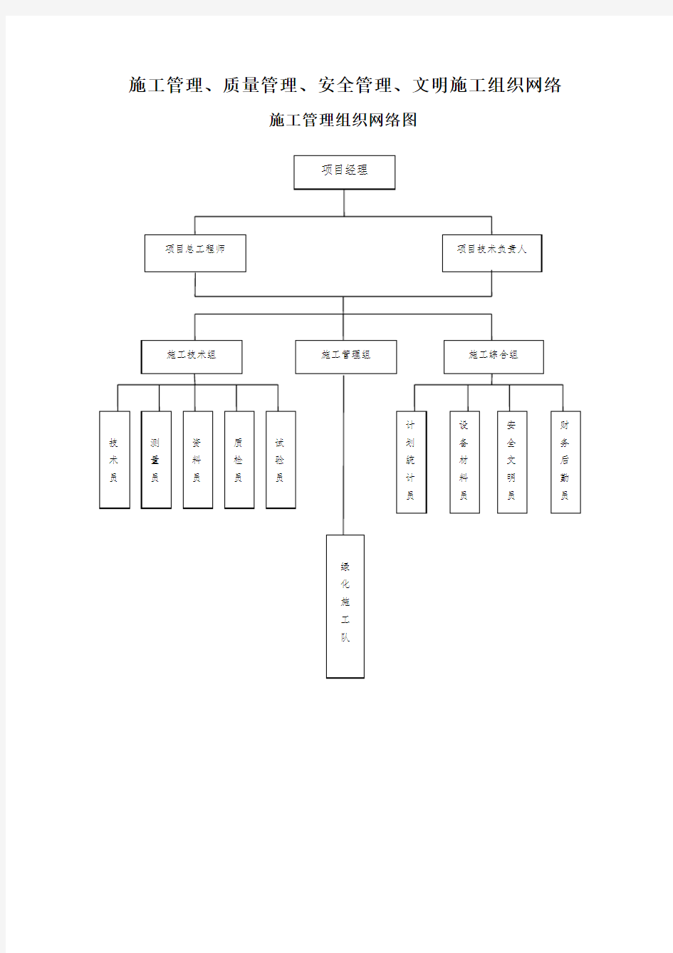 施工现场组织管理机构网络图 (1)