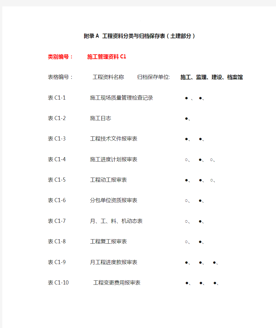 工程资料分类归档保存表