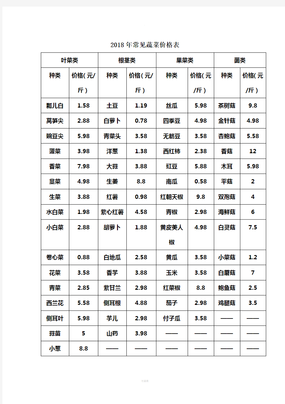 2018年常见蔬菜价格表