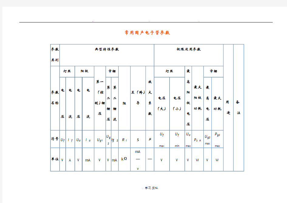常用国产电子管参数