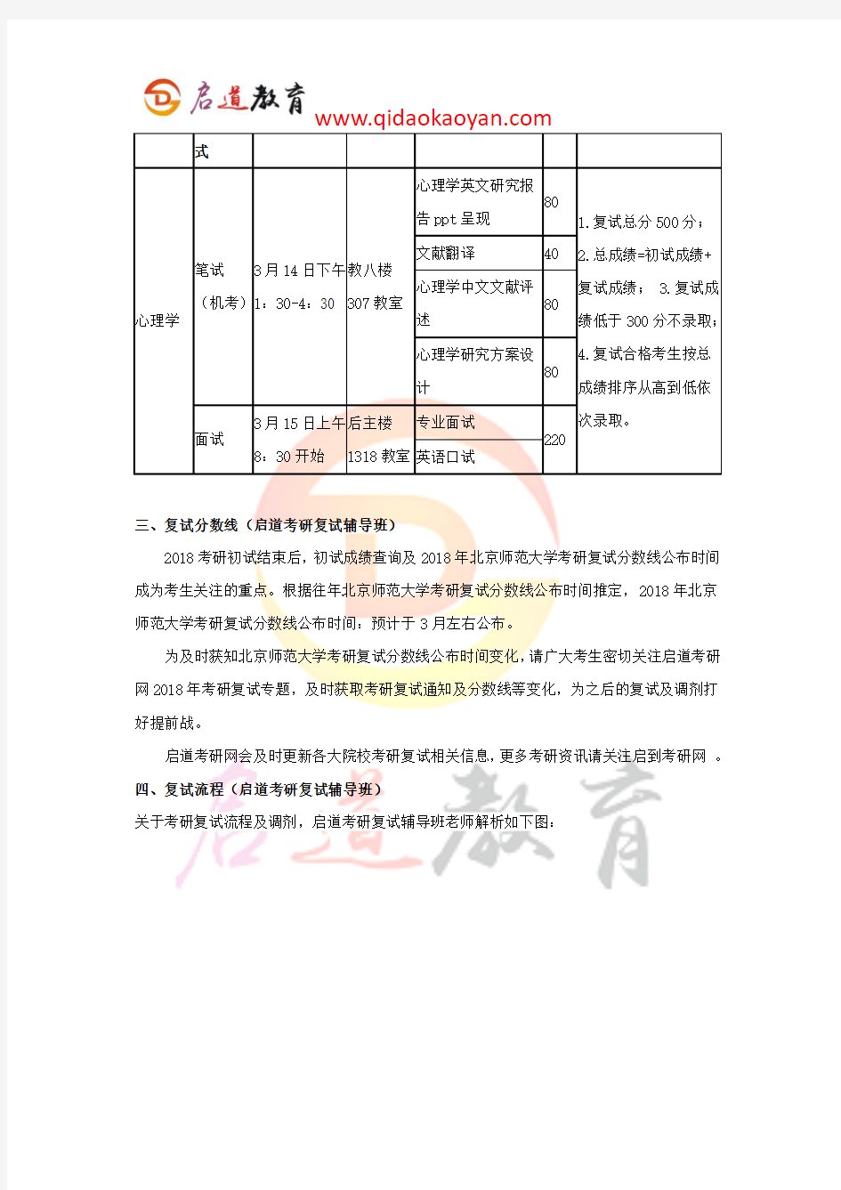 2018北京师范大学计算机应用技术考研复试通知复试时间复试分数线复试经验