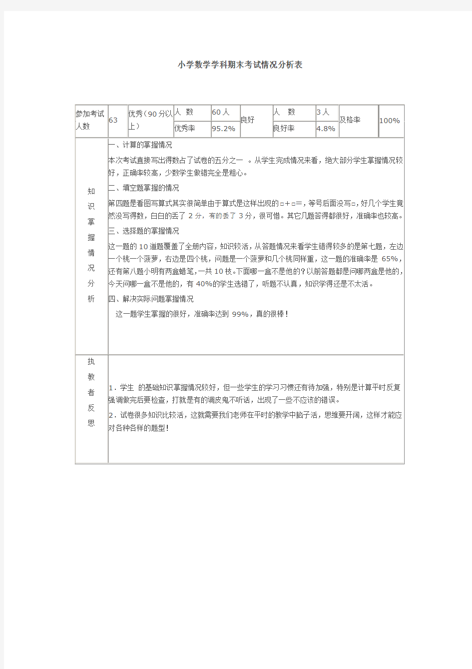 小学数学学科期末考试成绩分析表