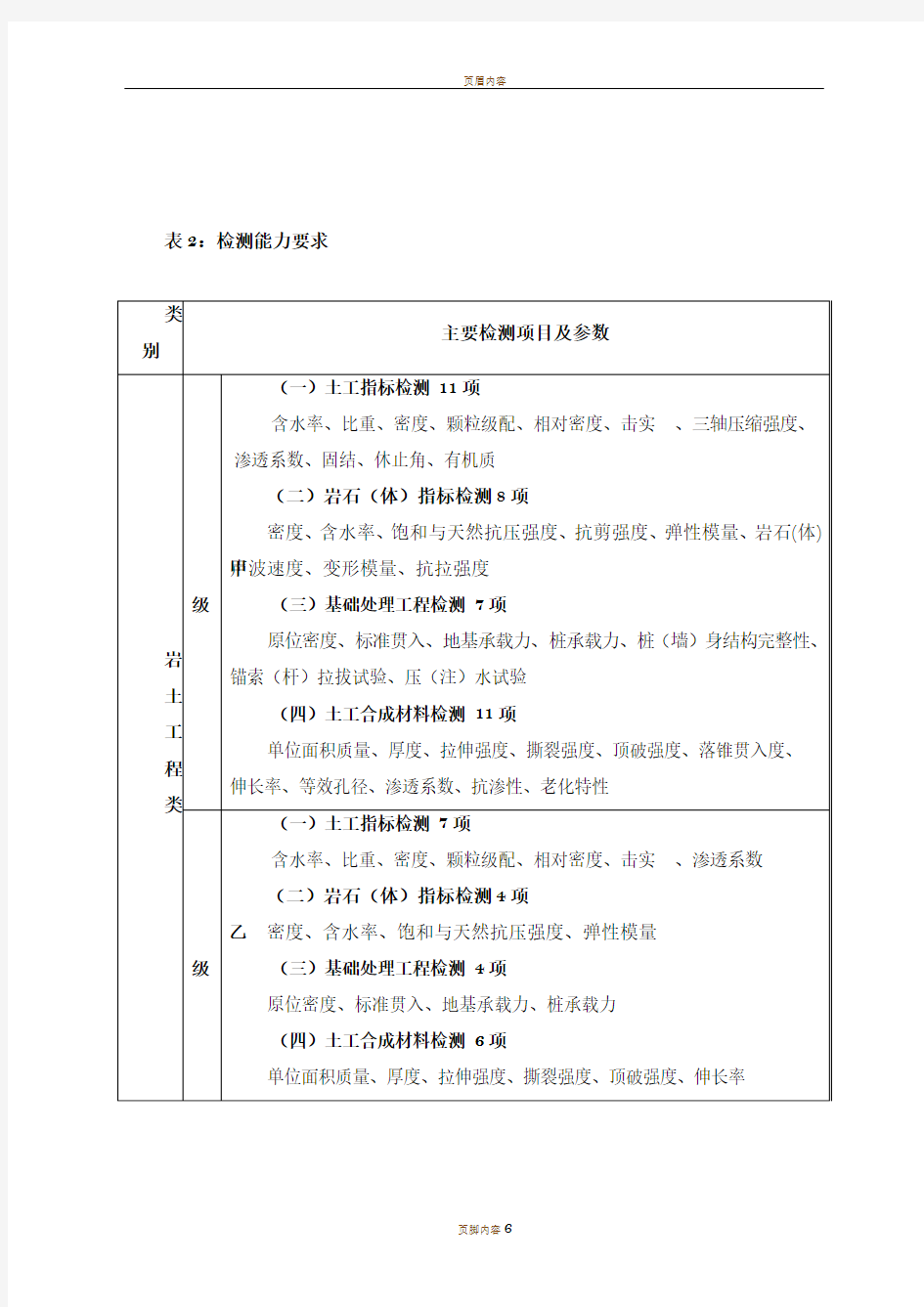 水利工程质量检测单位资质等级标准