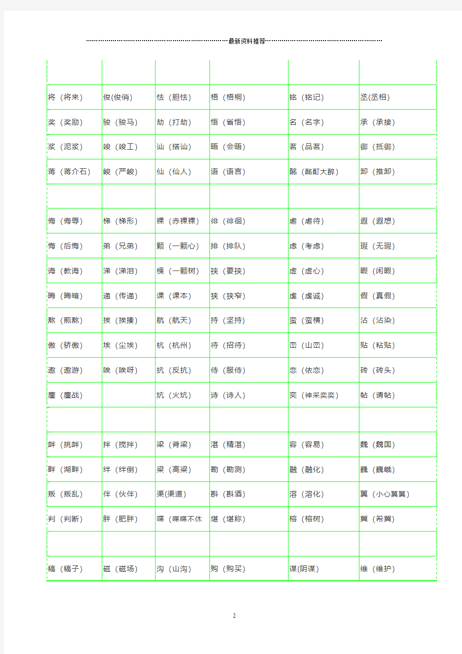 小学阶段常考形近字组词汇总(打印)精编版