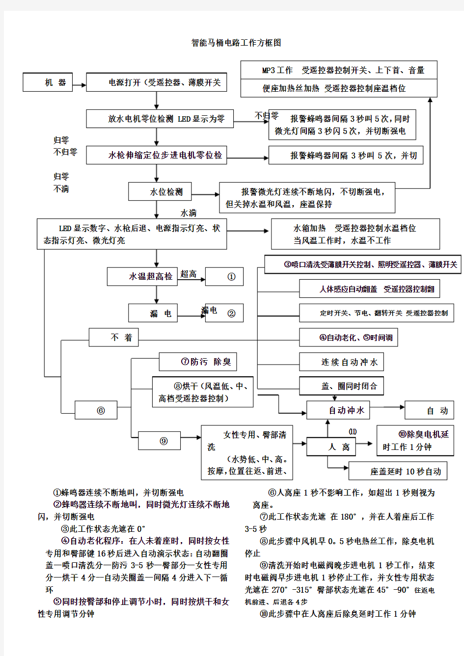 智能马桶电路工作图