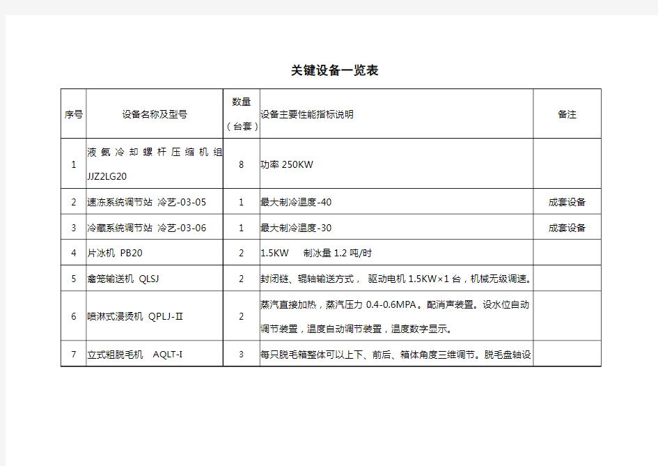 肉类食品加工行业关键设备一览表