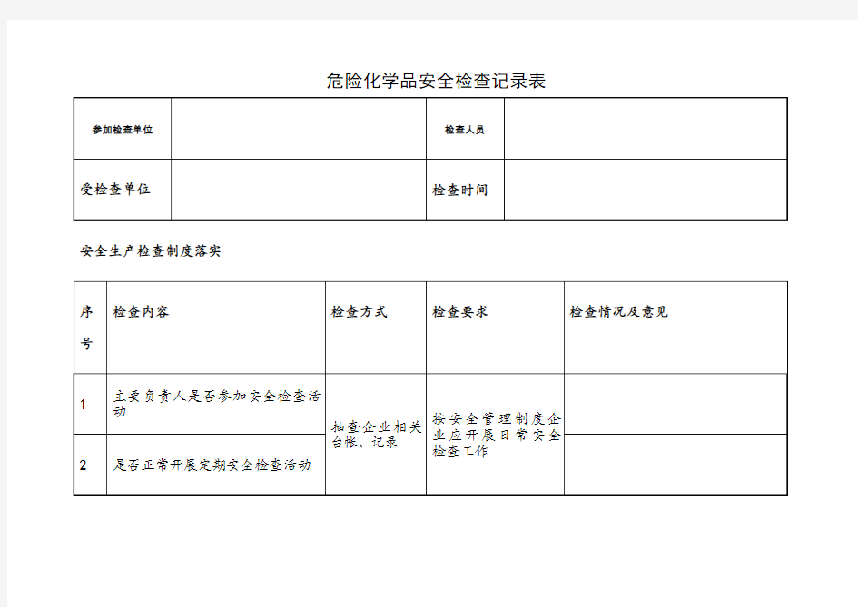 危险化学品安全检查记录表