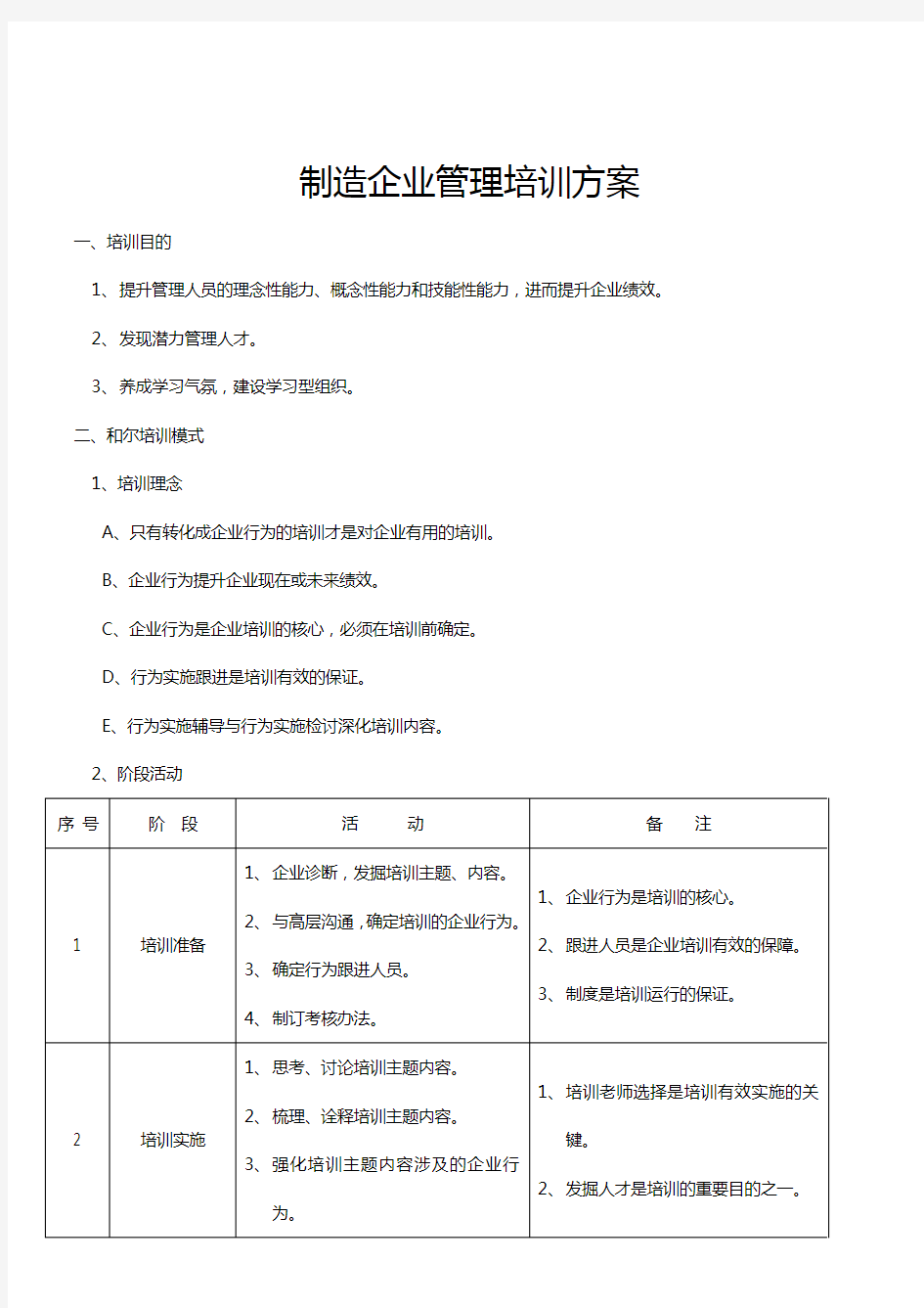 制造企业管理培训方案