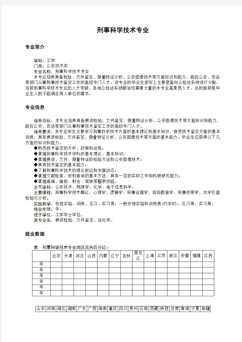 刑事科学技术专业