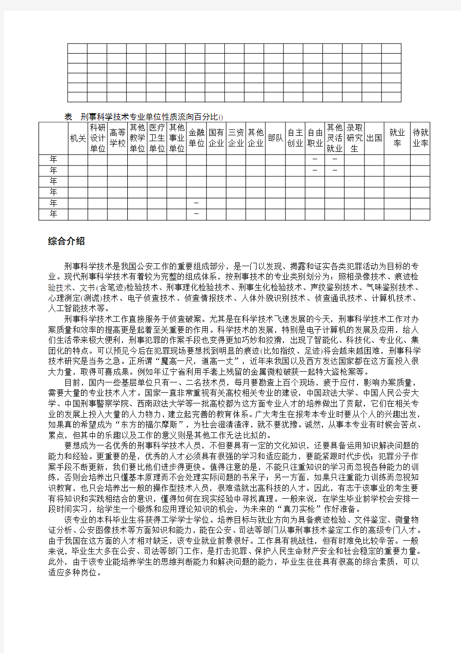 刑事科学技术专业